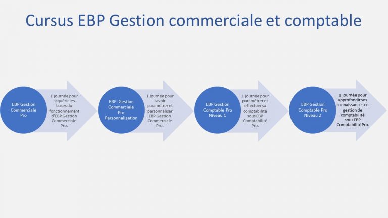 Ebp Digital2c Votre Protection Puissance 2c