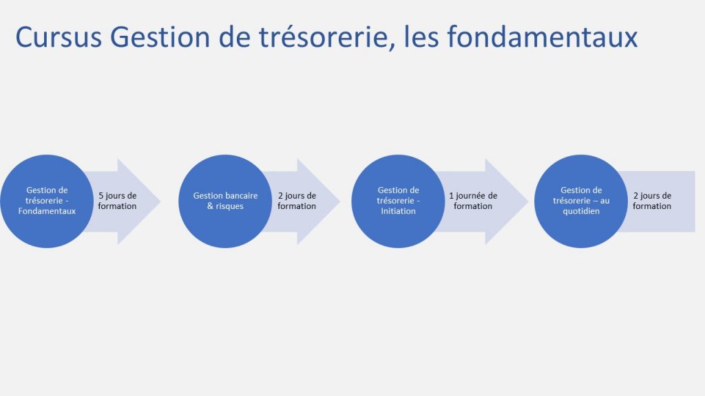 Gestion De Trésorerie | Digital2c - Votre Protection Puissance 2c